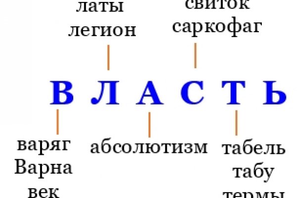 Восстановить аккаунт на кракене